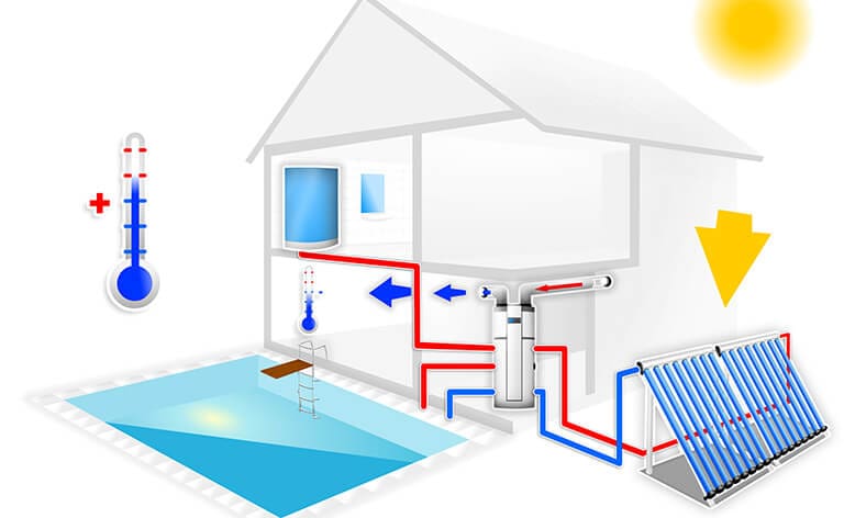 plan chauffage solaire pour piscine