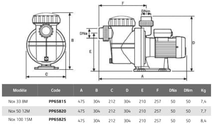 ESPA-DIMENSION-ET-POIDS-NOX33-50-100