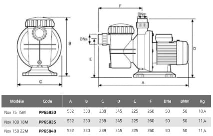 ESPA-DIMENSION-ET-POIDS-NOX75-100-150