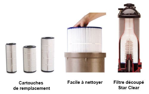 https://www.piscines-hydrosud.fr/medias_produits/imgs/caracteristiques-filtres-a-cartouche-star-clear-hayward.jpg