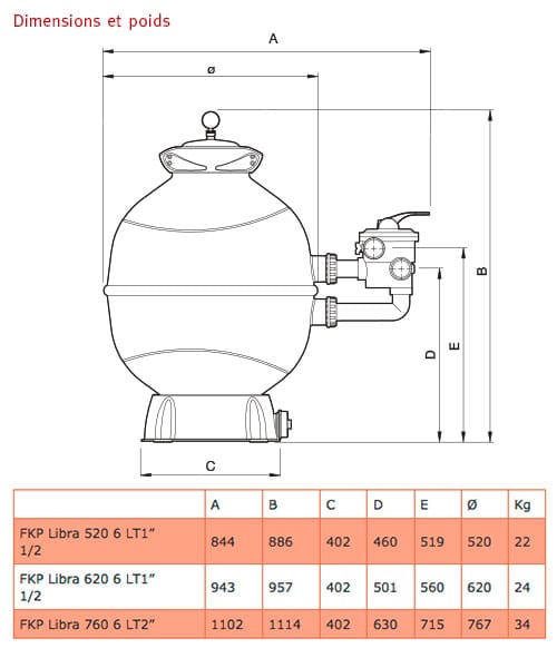 https://www.piscines-hydrosud.fr/medias_produits/imgs/dimensions-et-poid-des-filtres-libra-espa.jpg
