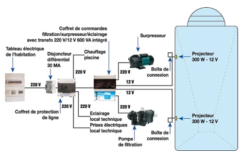 https://www.piscines-hydrosud.fr/medias_produits/imgs/schema-alimentation-electrique-du-local-technique.jpg