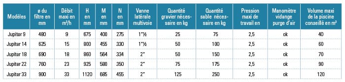 https://www.piscines-hydrosud.fr/medias_produits/imgs/tableau-comparatif-filtre-a-sable-jupiter-astral-pool.jpg